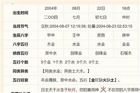 八字代表|生辰八字算命、五行喜用神查询（免费测算）